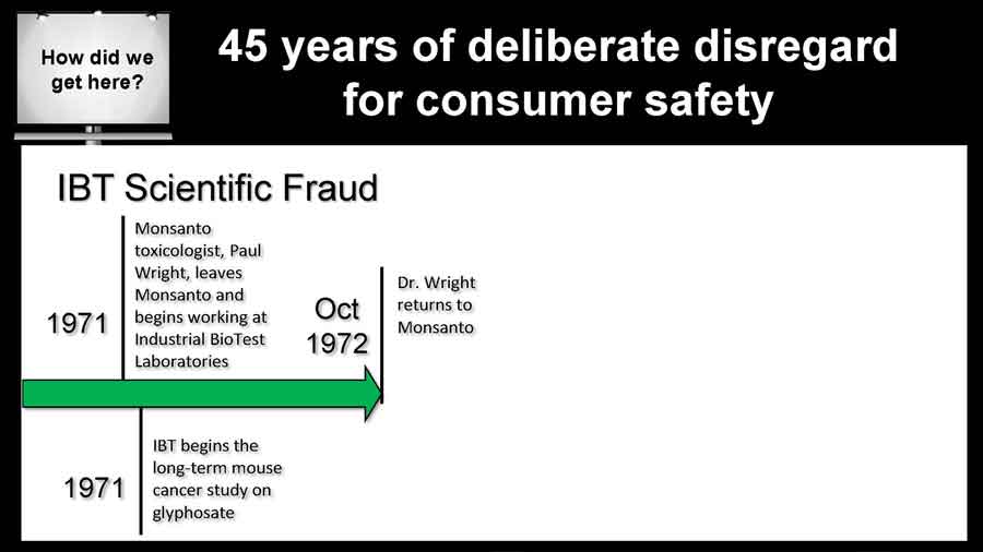 IBT Scientific Fraud Timeline: 1971 - Oct. 1972